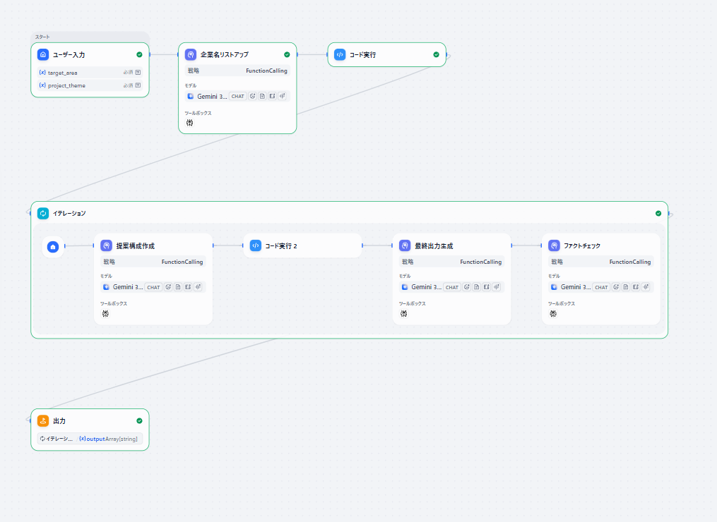 Dify RAG FAQ AIエージェント構成図